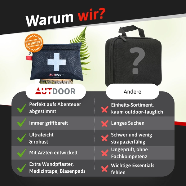 First Aid Kit Mini photo 8