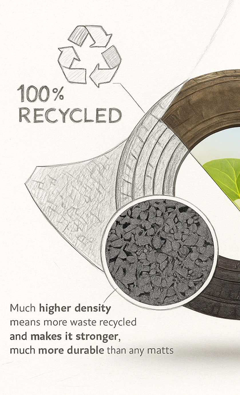 Design That Performs