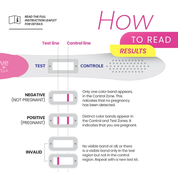 Pregnancy Test photo 6